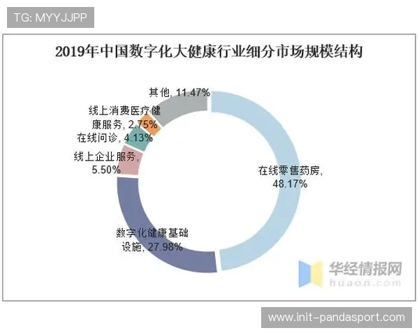 赛事平台与健身应用数据互通 大健康生态初现